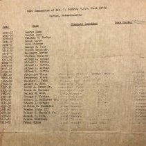 Past Commanders of the Cushing V.F.W.