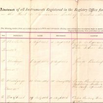 Abstract of Mortgages for South West Quarter of Lot 19 in 3rd Concession S.
