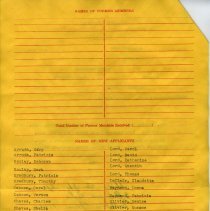 Deputy Report Juvenile Grange 1966