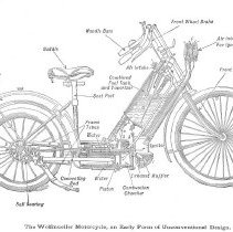Hildebrand & Wolfmuller Diagram
