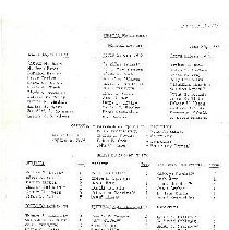 List, Membership