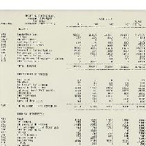 Report, Administrative