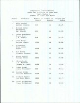 Comparison of Detachments Under the Direction of John Ross