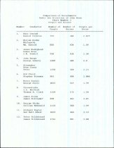 Comparison of Detachments Under the Direction of John Ross
