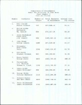 Comparison of Detachments Under the Direction of John Ross