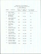 Comparison of Detachments Under the Direction of John Ross