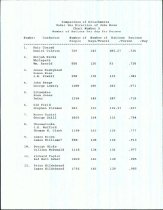 Comparison of Detachments Under the Direction of John Ross