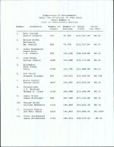 Comparison of Detachments Under the Direction of John Ross