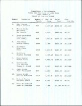 Comparison of Detachments Under the Direction of John Ross