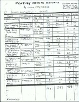 Monthly Medical Reports By Camp Physicians