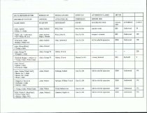RG 75 Record of State of Georgia