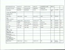 RG 75 Record of State of Georgia