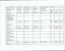 RG 75 Record of State of Georgia