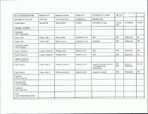 RG 75 Record of State of Georgia