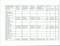 RG 75 Record of State of Georgia