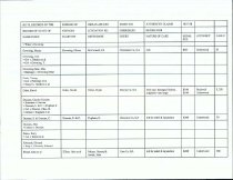 RG 75 Record of State of Georgia