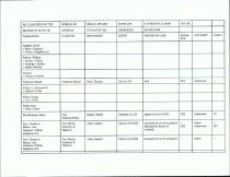 RG 75 Record of State of Georgia