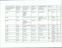 RG 75 Record of State of Georgia