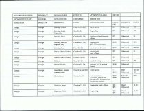 RG 75 Record of State of Georgia