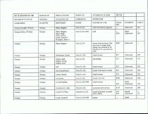 RG 75 Record of State of Georgia