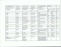 RG 75 Record of State of Georgia