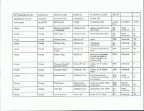 RG 75 Record of State of Georgia