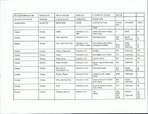 RG 75 Record of State of Georgia