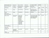 RG 75 Record of State of Georgia