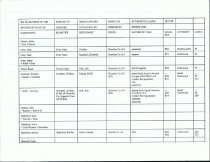 RG 75 Record of State of Georgia