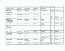RG 75 Record of State of Georgia