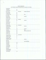 List of Emigrants (After 1839+Before 1873)