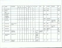 Emigrants DataBase (Beginning-A-B)