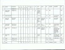 Emigrants DataBase (Beginning-A-B)