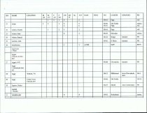 Emigrants DataBase (Beginning-A-B)