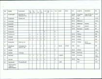 Emigrants DataBase (Beginning-A-B)