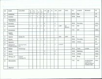 Emigrants DataBase (Beginning-A-B)