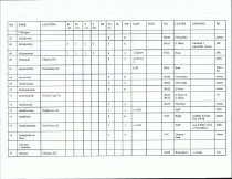 Emigrants DataBase (Beginning-A-B)