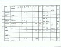 Emigrants DataBase (Beginning-A-B)