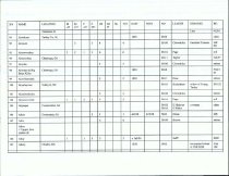 Emigrants DataBase (Beginning-A-B)