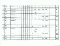 Emigrants DataBase (Beginning-A-B)