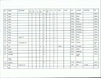 Emigrants DataBase (Beginning-A-B)