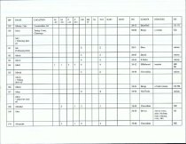 Emigrants DataBase (Beginning-A-B)