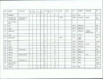 Emigrants DataBase (Beginning-A-B)