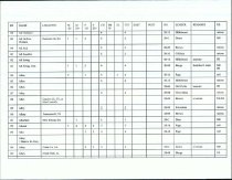 Emigrants DataBase (Beginning-A-B)
