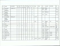 Emigrants DataBase (Beginning-A-B)