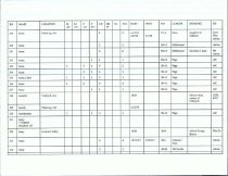 Emigrants DataBase (Beginning-A-B)