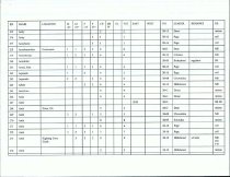 Emigrants DataBase (Beginning-A-B)