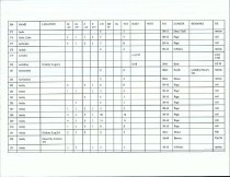 Emigrants DataBase (Beginning-A-B)