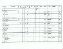 Emigrants DataBase (Beginning-A-B)