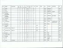 Emigrants DataBase (Beginning-A-B)